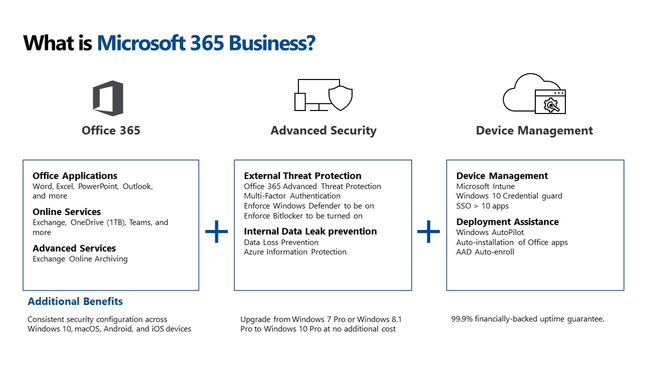 Премиум план microsoft 365