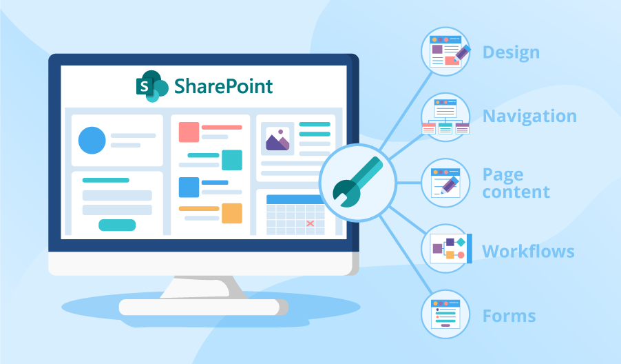 SharePoint Customisation